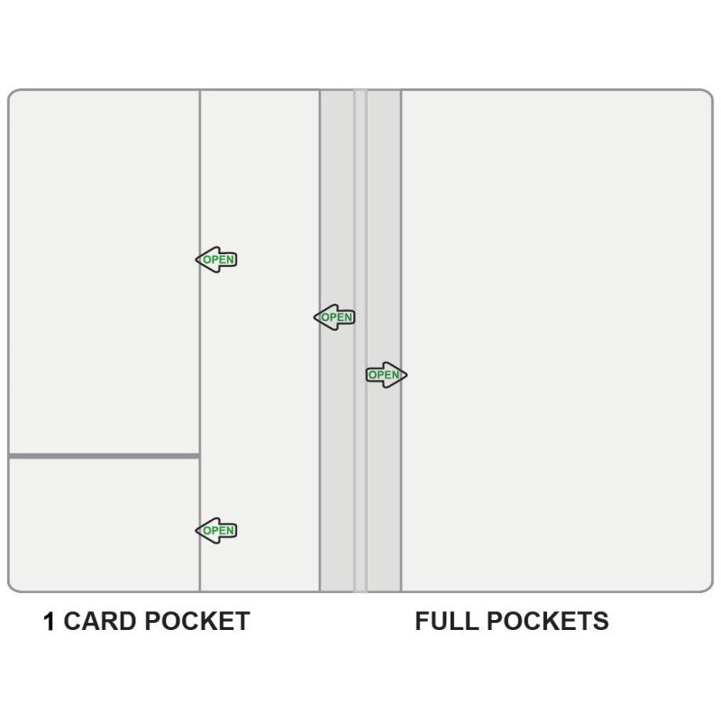 Encapsulated Motorcycle Service Wallets - 3002